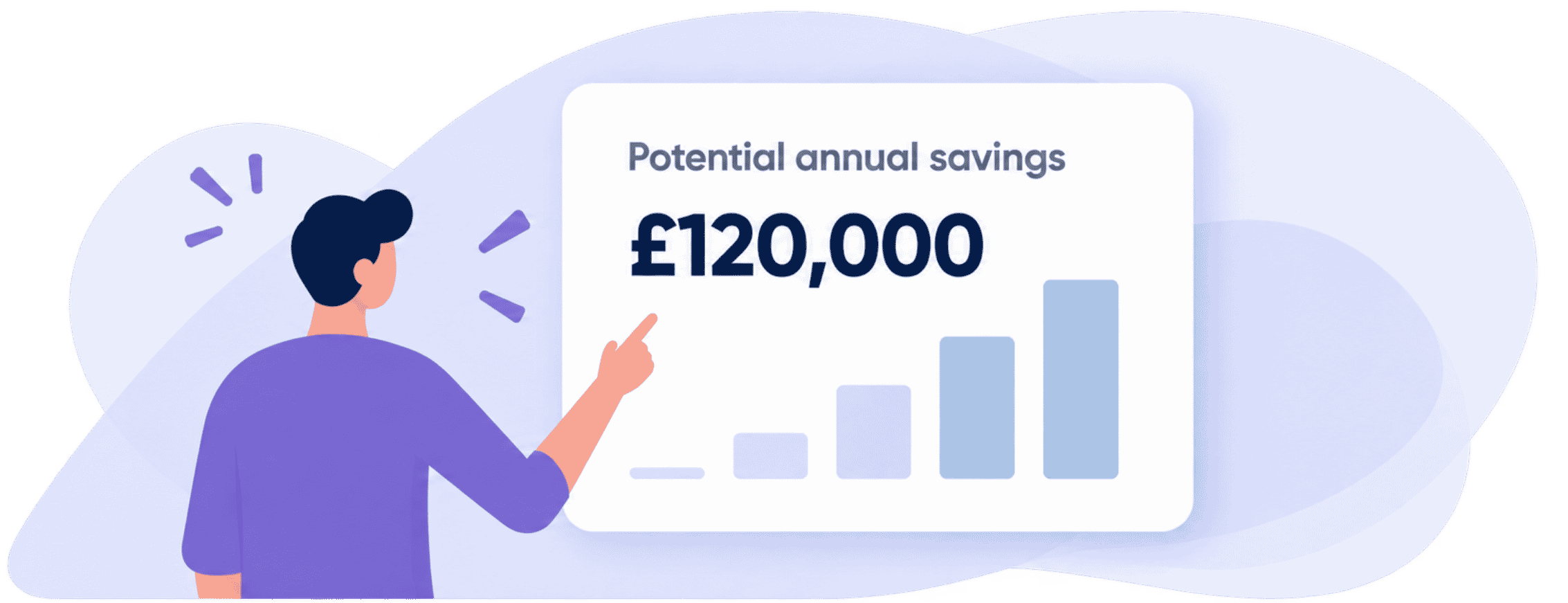 Potential annual savings of £120,000